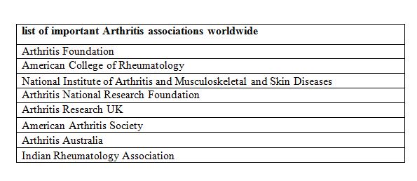 Arthritis Associations