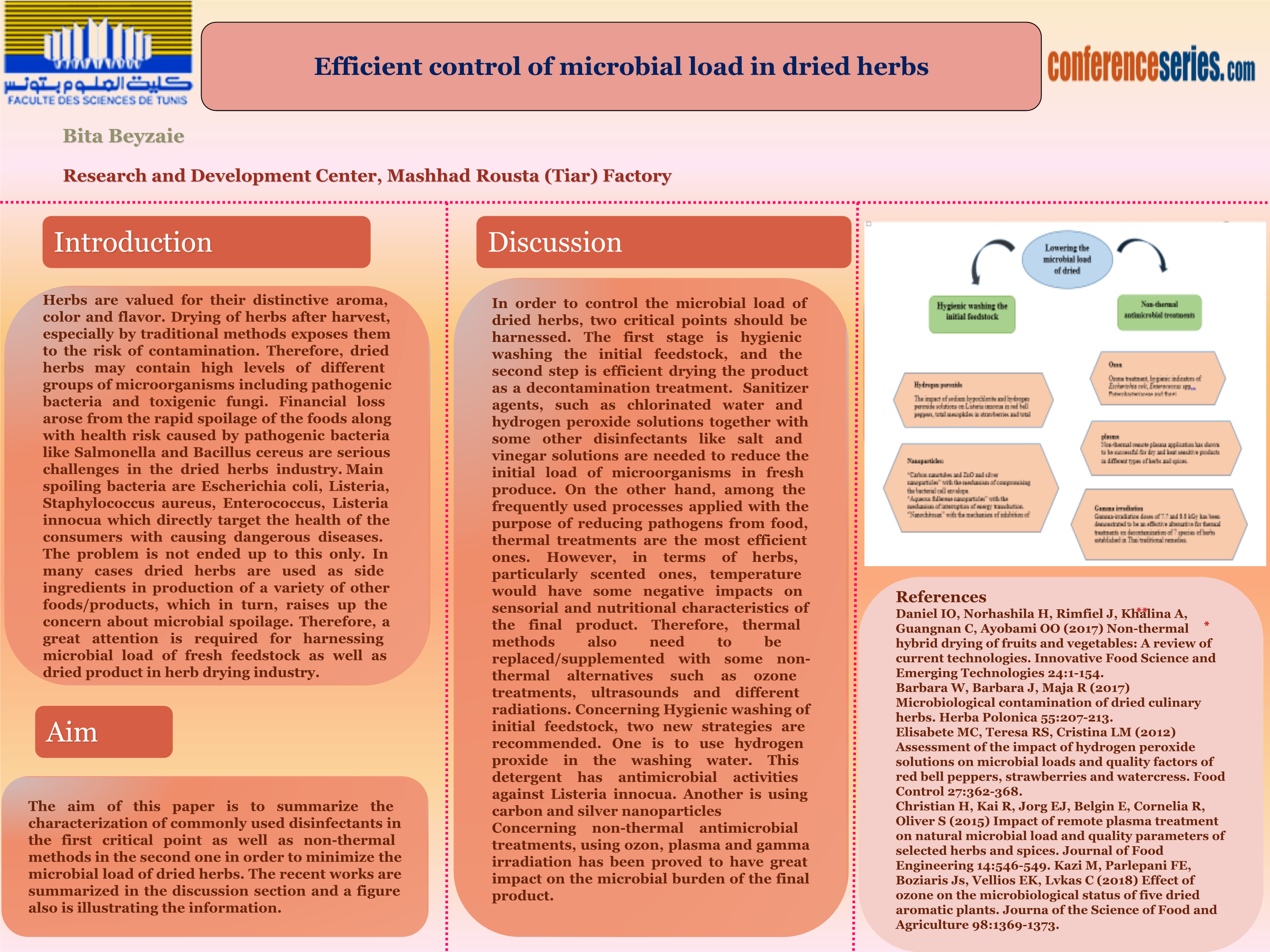 Virology Conference e-Poster