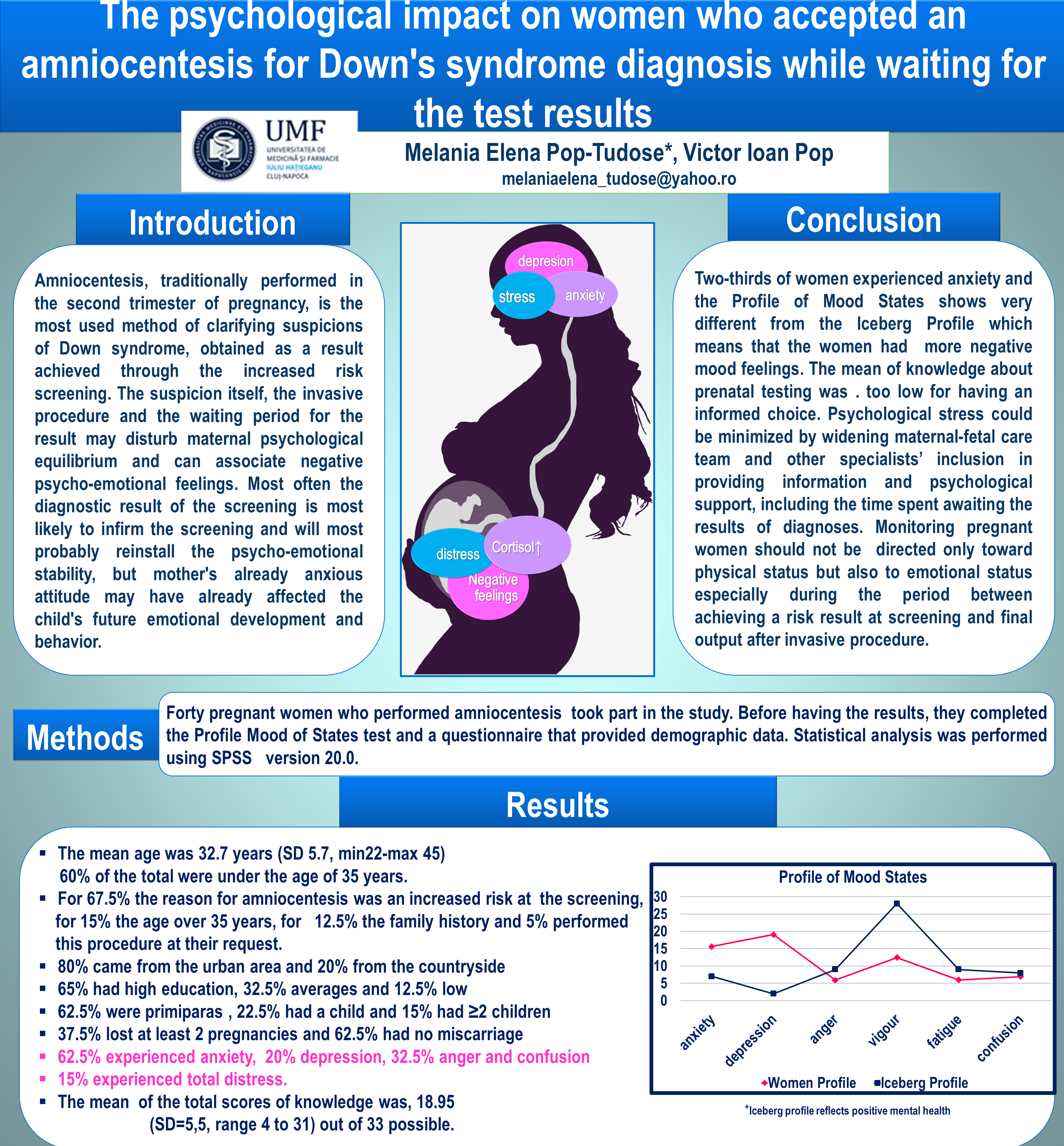 nursing conference poster presentation