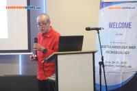 Title #cs/past-gallery/4625/euro-microbiology-2018-amsterdam-netherlands-conferenceseries-llc-ltd-22-1531820835