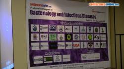 cs/past-gallery/691/4th-international-congress-on-bacteriology-and-infectious-diseases-2016-san-antonio-texas-usa-conference-series-llc-21233-1464082027.jpg