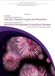 3rd International Conference on Infection, Disease Control and Prevention