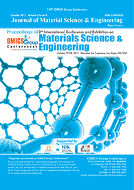 Materials Conference Proceedings