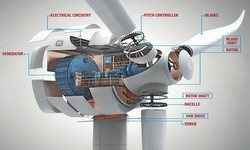 Wind Turbines Instrumentation