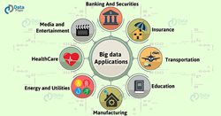 Big Data Applications, Challenges and Opportunities
