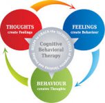 Cognitive and Behavioural therapy
