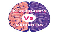 Dementia and Alzheimerâ€™s disease 