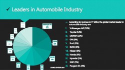 Global Automobile Market