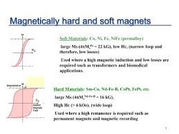 Hard and Soft Magnetic Materials