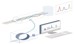 Spectrometry