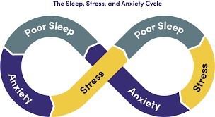 STRESS AND SLEEP DISORDERS