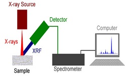 	X-Ray Spectroscopy