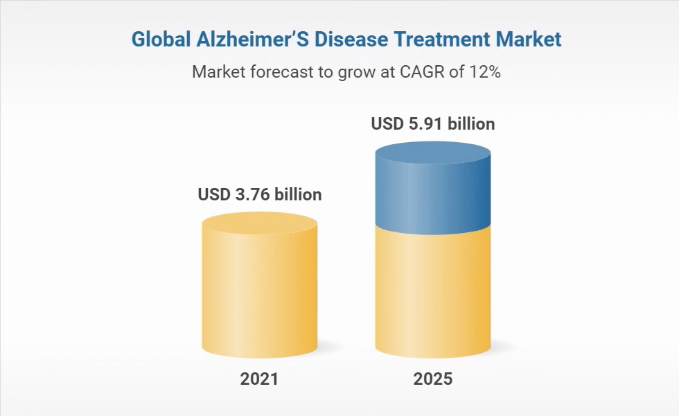 Dementia Dementia Congress 2023 Alzheimers disease Conference