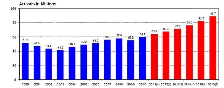 American Dentistry 2023: https://d2cax41o7ahm5l.cloudfront.net/cs/upload-images/americandentistry2021-28389.jpg