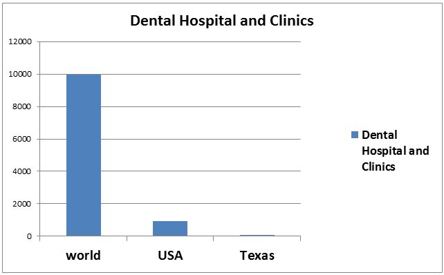 American Dentistry 2023: https://d2cax41o7ahm5l.cloudfront.net/cs/upload-images/americandentistry2021-70729.jpg