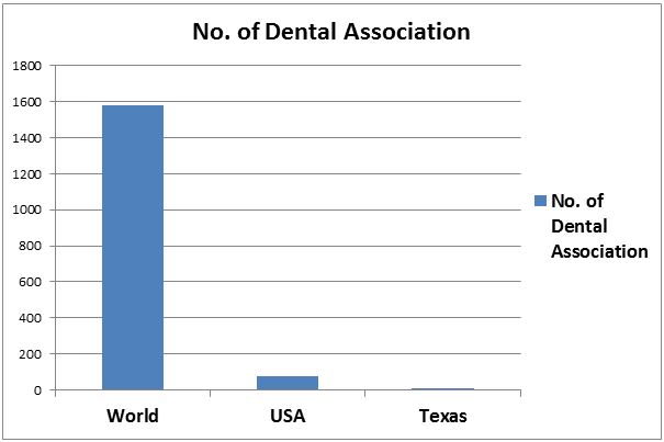 American Dentistry 2023: https://d2cax41o7ahm5l.cloudfront.net/cs/upload-images/americandentistry2021-87313.jpg