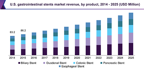 Urology Market Segment