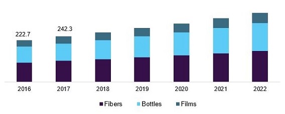 Asian Polymer 2020