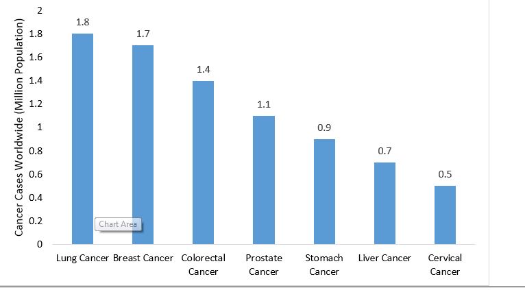 Cancer Chart 2019