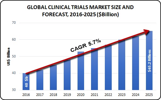 Clinical Trials 2023