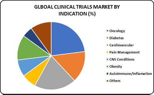 Clinical Trials 2023