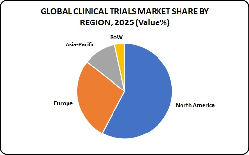 Clinical Trials 2023