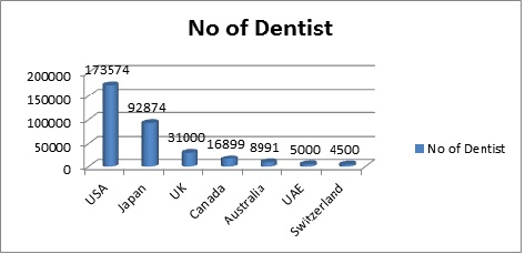 Description: http://dentistry.conferenceseries.com/upload-images/dentistry2016-93544.jpg