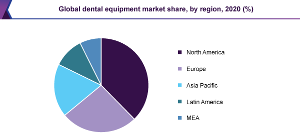  World Dentistry 2023