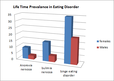 Eating Disorder Conferences Nutrition Conferences 2018 Europe Asia