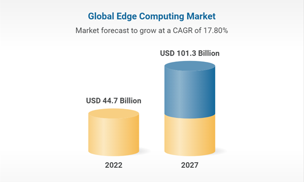 Edge Computing-2023