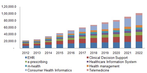 Australian Digital Health Agency Org Chart