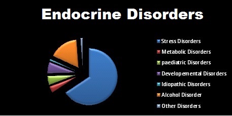 Endocrinology Conferences Diabetes Congress Obesity - 