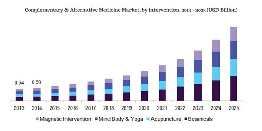 Medicine Market Analysis