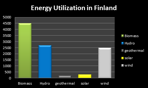 Image result for finland bioenergy