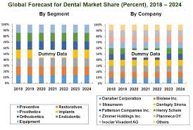 eurodentistryBargraph