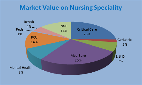 Image result for global nursing education market analysis