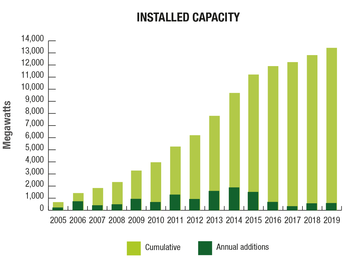 Green Energy Conferences Green Energy and Recycling Conferences CPD