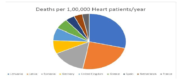 heart congress 2023