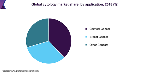 histopathology 2020