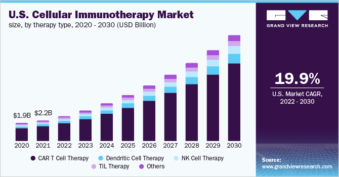 Immunotherapeutics-2023
