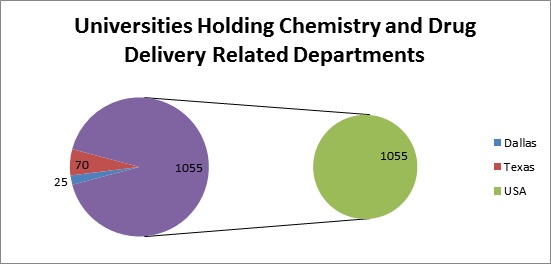 Universities