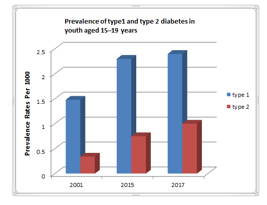 Metabolic Diseases Conferences | Diabetes Congress ...