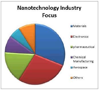 Nanoelectronics-2023