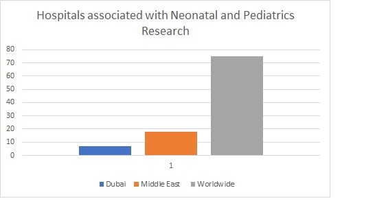 neonatal research topics