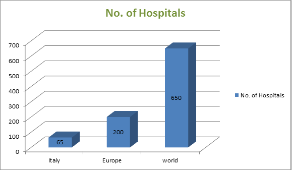 Description: http://nephrology.conferenceseries.com/europe/upload-images/euronephrology2016-93834.png