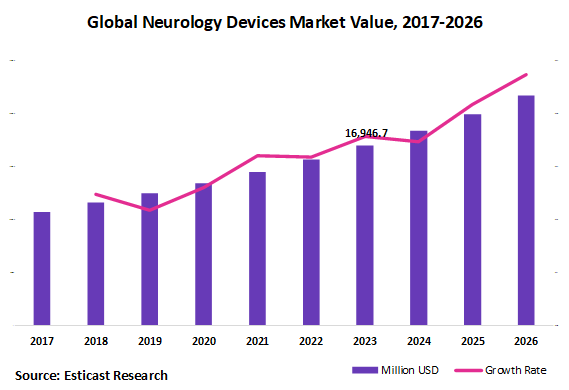 26th World Congress on Neurology and Neurodisorders