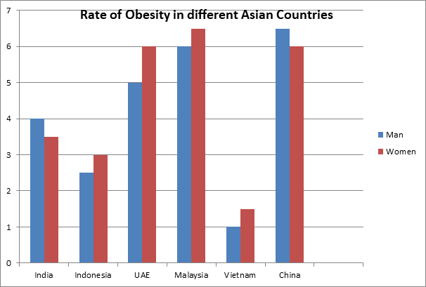 Obesity Diet conference | Obesity Congress | Diet Meetings ...