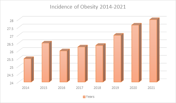 Obesity Events Obesity Conferences Weight Loss Therapy Meetings Europe Worldwide 19