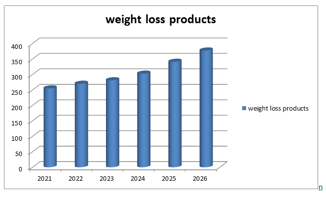 Nutrition Meet 2023  6th World Congress on Nutrition and Obesity Prevention