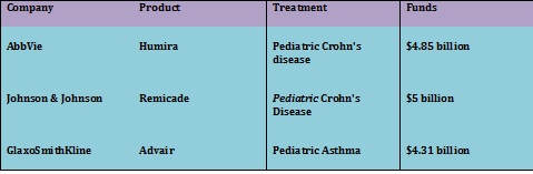 Description: https://d2cax41o7ahm5l.cloudfront.net/cs/upload-images/pediatrics2018-97378.png